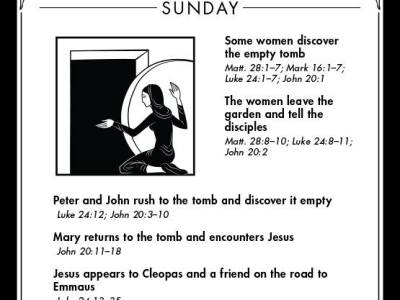 Holy Week: Easter&nbsp;Sunday