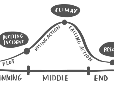 Learning to Lament — Part&nbsp;2